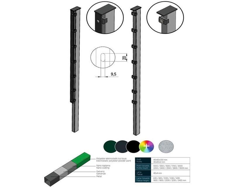 2D Fence Posts