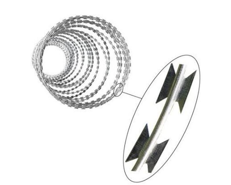 Spiral Razor Wire